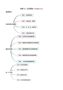 人教版七年级上册4.1.1 立体图形与平面图形精品一课一练