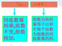 人教版八年级上册14.1.2 幂的乘方课堂教学课件ppt