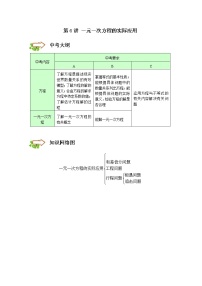 人教版七年级上册第三章 一元一次方程综合与测试导学案及答案