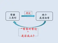 华师大版八年级上册2 等腰三角形的判定教课内容课件ppt