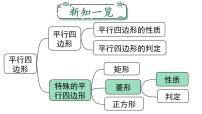 初中数学人教版八年级下册18.2.2 菱形教案配套ppt课件