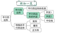 初中数学人教版八年级下册18.1.2 平行四边形的判定图片ppt课件