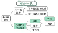 人教版八年级下册18.2.1 矩形课文课件ppt