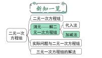 初中数学人教版七年级下册8.2 消元---解二元一次方程组公开课课件ppt