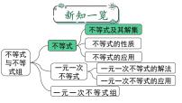 人教版七年级下册9.1.1 不等式及其解集精品课件ppt