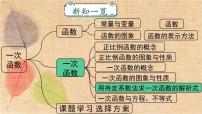 人教版八年级下册19.2.2 一次函数示范课ppt课件