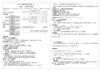 中考数学一轮综合复习导学案（4）一次方程（组）与不等式（组）