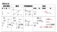 初中数学一轮复习培优微课 对角互补模型 模型探究系列课件PPT