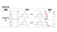 初中数学一轮复习培优微课 中点问题 微点加练系列课件PPT