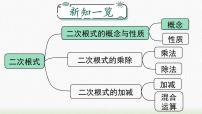 人教版八年级下册16.1 二次根式教案配套ppt课件