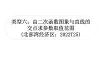 中考数学复习重难点突破十四二次函数与几何综合题类型六由二次函数图象与直线的交点求参数取值范围教学课件