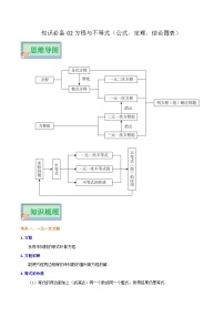 知识必备02 方程与不等式（公式、定理、结论图表）-2023年中考数学知识梳理+思维导图