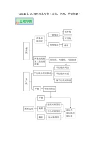 知识必备05 图形及其变换（公式、定理、结论图表）-2023年中考数学知识梳理+思维导图