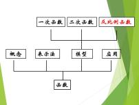 2023年中考数学二轮专题复习 再认反比例函数 课件