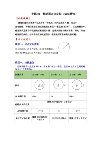 专题01  辅助圆定点定长（知识解读）-备战中考数学《重难点解读•专项训练》（全国通用）