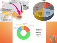 数学七年级上册6.1 数据的收集背景图ppt课件