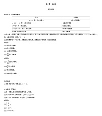 北师大版八年级上册3 立方根学案