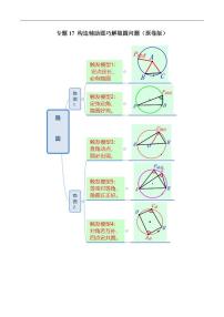 专题17 构造辅助圆巧解隐圆问题（带模型原卷版）