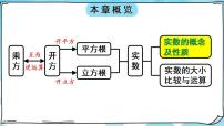 初中数学人教版七年级下册6.3 实数多媒体教学ppt课件