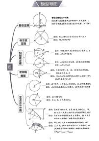 2023−2024学年中考数学一轮专题复习——圆综合