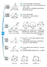 2024中考数学二轮专题复习——圆模型