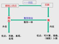 初中数学人教版七年级下册7.1.2平面直角坐标系示范课课件ppt