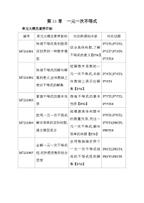 苏科版七年级下册11.1 生活中的不等式测试题