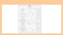 3.1　函数及其图象 习题精练+知识讲解  2024年河北版中考数学一轮复习课件