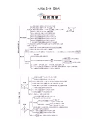 知识必备08 四边形（2大模块知识清单+3种方法清单+13个考试清单真题专练）-2024年中考数学考点必备