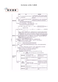 知识必备14统计与概率（2大模块知识清单+7种易错清单+27个考试清单真题专练）-2024年中考数学考点必备