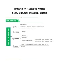 中考数学二轮复习 重难点14 几何最值问题4种类型（费马点、胡不归模型、阿氏圆模型、瓜豆原理）（2份打包，原卷版+解析版）