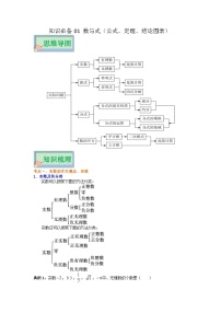 【知识点梳理】知识点01 实数（公式、定理、结论图表）-中考数学必背知识手册