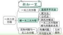 初中人教版21.2.1 配方法评课ppt课件