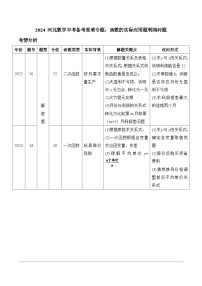 2024 河北数学中考备考重难专题：函数的实际应用题利润问题（课后练）