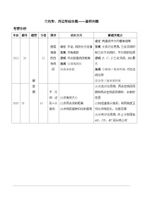 2024 河北数学中考备考重难专题：三角形、四边形综合题旋转问题（课后练）