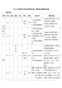 2024 河北数学中考备考重难专题：圆的综合题动圆问题 (课后练）