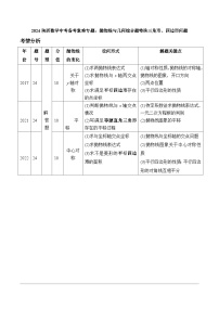 2024陕西数学中考备考重难专题：抛物线与几何综合题特殊三角形、四边形问题（课后练习）