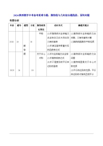 2024陕西数学中考备考重难专题：抛物线与几何综合题线段、面积问题（课后练习）