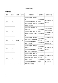 2024陕西数学中考备考重难专题：圆的综合题（课后练习）