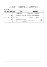 2024陕西数学中考备考重难专题：综合与实践探究与证明（课后练习）