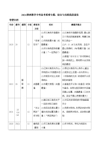 2024陕西数学中考备考重难专题：综合与实践线段最值（课后练习）