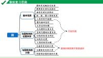 2024成都中考数学第一轮专题复习之第六章 第一节 圆的有关概念及性质 教学课件