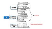 2024河南中考数学专题复习第六章 第一节 圆的基本性质 课件