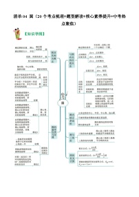 清单04 圆（20个考点梳理+题型解读+核心素养提升+中考热点聚焦）-九年级上学期数学期末考点大串讲（人教版）