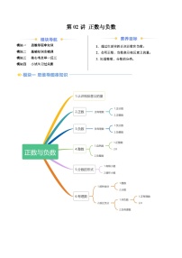 2024年苏教版七年级数学暑期提升精讲 第02讲 正数与负数(知识点+练习）