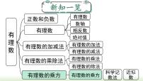 人教版（2024）七年级上册（2024）2.3 有理数的乘方教学课件ppt