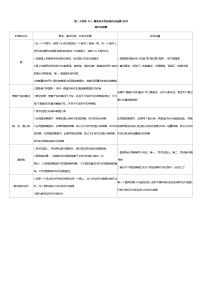 人教版（2024）九年级上册24.1.1 圆优秀学案设计