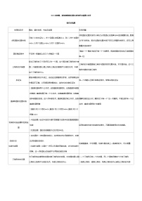 初中数学人教版（2024）九年级上册24.2.2 直线和圆的位置关系优秀学案设计