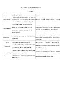 数学九年级上册24.3 正多边形和圆优秀导学案及答案