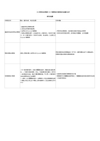 初中数学人教版（2024）九年级上册25.3 用频率估计概率精品导学案